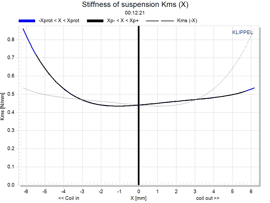 LSI-Stiffness-of-suspension-Kms-X.jpg