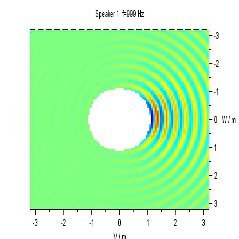 line array wave propagation 1kHz horzontal plane