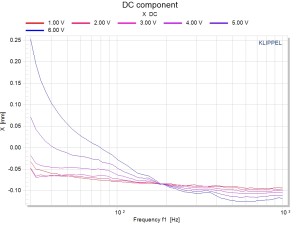 DIS DC component