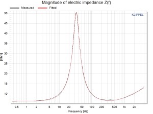 Klippel LPM Impedance magnitude