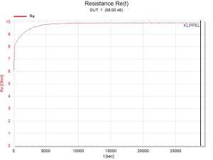 Klippel PWT measures voice coil resistance.