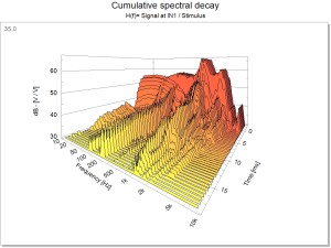 TRF-SPL-Cumulative-spectral-decay